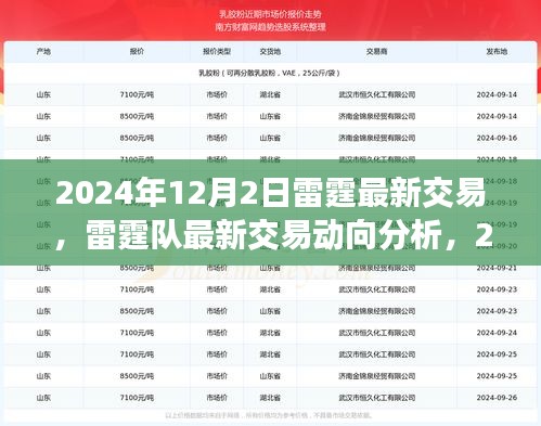 雷霆隊最新交易動態(tài)，2024年12月2日視角與觀點分析