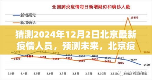 北京未來疫情人員動態(tài)分析與預(yù)測，2024年12月2日最新疫情人員猜測