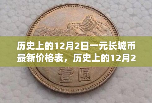 揭秘歷史日期下的長城幣價格，最新一元長城幣價格表出爐！