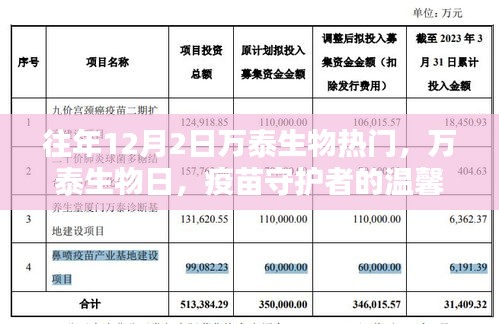 萬(wàn)泰生物日，疫苗守護(hù)者的溫馨日常，引領(lǐng)行業(yè)熱點(diǎn)