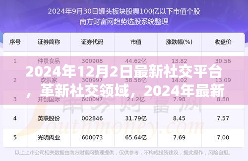 革新社交領(lǐng)域，最新社交平臺(tái)引領(lǐng)未來交互革命