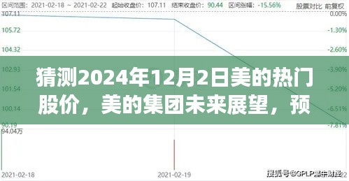 美的集團(tuán)未來展望與熱門股價(jià)預(yù)測(cè)，揭秘2024年12月背后的故事與影響