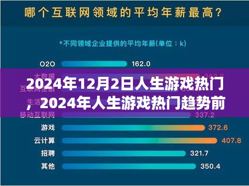 2024年人生游戲熱門(mén)趨勢(shì)前瞻，12月2日熱門(mén)人生游戲的未來(lái)展望