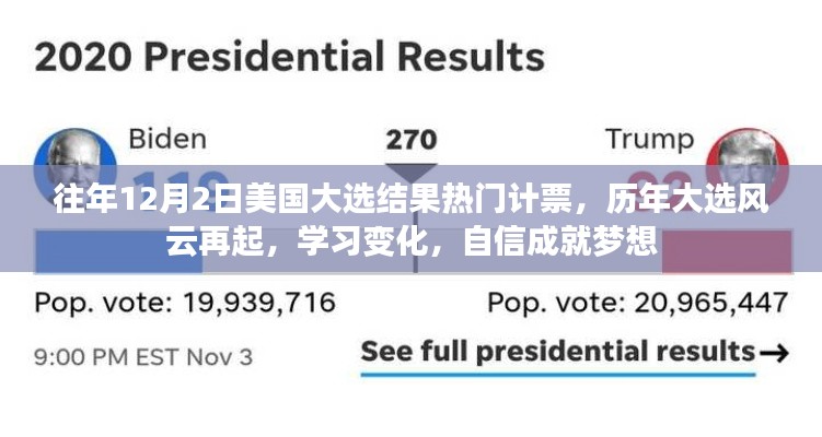 歷年美國大選風云回顧與未來展望，自信成就夢想之路