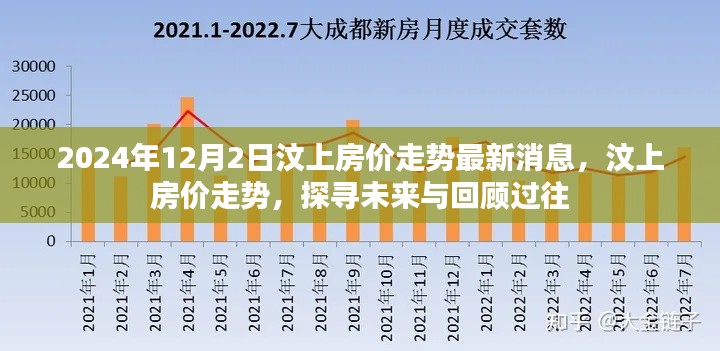 汶上房價走勢回顧與未來展望，最新消息及分析