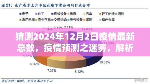 2024年疫情最新總數(shù)預(yù)測(cè)，迷霧中的觀點(diǎn)沖突與解析