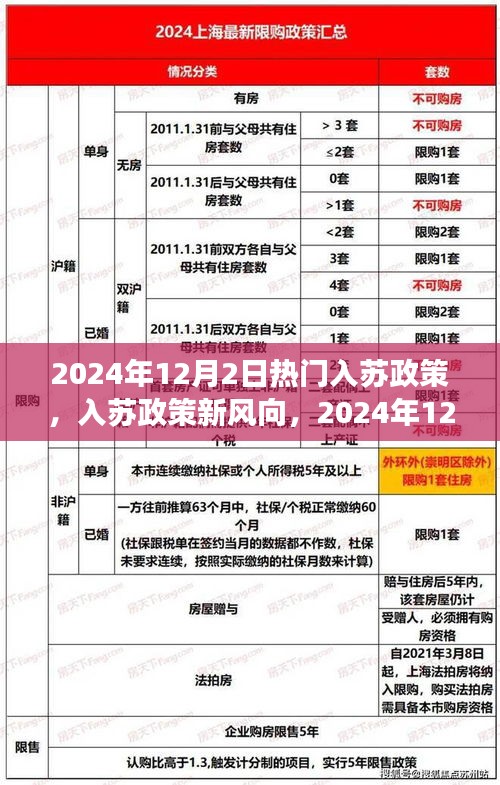 2024年12月2日熱門入蘇政策解讀與探討，新風(fēng)向下的觀點(diǎn)碰撞