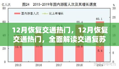 全面解讀，12月交通復(fù)蘇趨勢(shì)與策略，熱門(mén)交通恢復(fù)探討