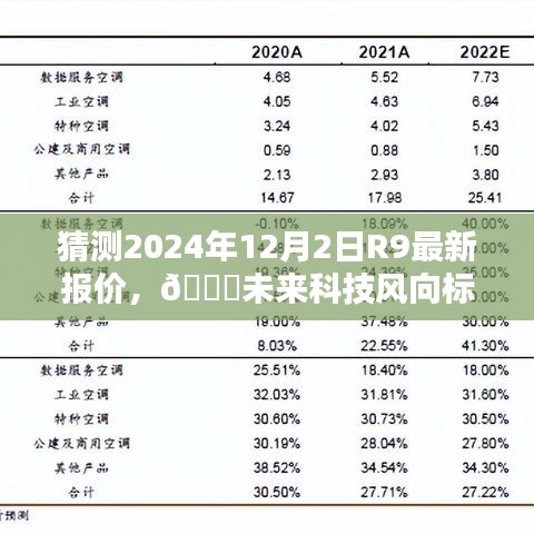 揭秘未來科技趨勢，R9新紀元報價預測與智能生活魅力體驗