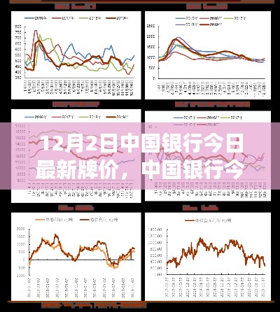 中國銀行最新牌價（12月2日），匯率走勢分析與預(yù)測