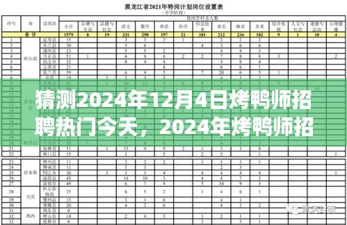 探尋烤鴨師招聘熱潮背后的故事與未來趨勢，預測2024年12月4日烤鴨師招聘熱門今日動態(tài)