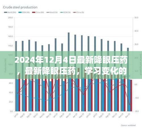 最新降眼壓藥，學(xué)習(xí)變化的力量，自信與成就感的源泉，引領(lǐng)未來的醫(yī)藥創(chuàng)新