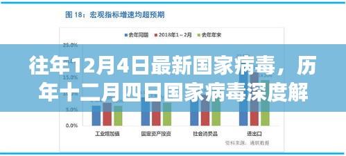 歷年十二月四日國家病毒深度解析，背景、重大事件與影響解析報告