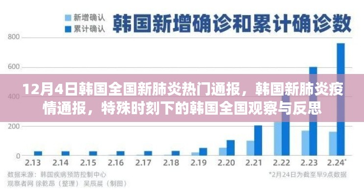 韓國(guó)新肺炎疫情通報(bào)，全國(guó)觀察與反思的特殊時(shí)刻