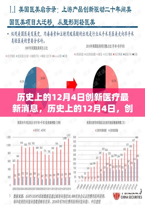 歷史上的12月4日，創(chuàng)新醫(yī)療的最新進展及其深遠影響——以某某專家觀點深度解讀