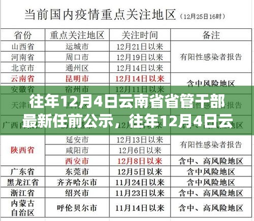 往年12月4日云南省省管干部最新任前公示及其公示機制深度解析