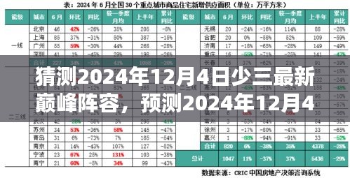 預測少三最新巔峰陣容，未來籃球界的超級巨星組合在2024年12月4日的展望