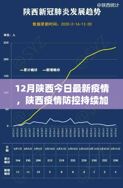 陜西疫情防控最新動(dòng)態(tài)，加強(qiáng)防控措施與防疫指南發(fā)布