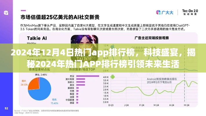 揭秘未來(lái)生活引領(lǐng)者，2024年熱門APP排行榜科技盛宴揭曉！