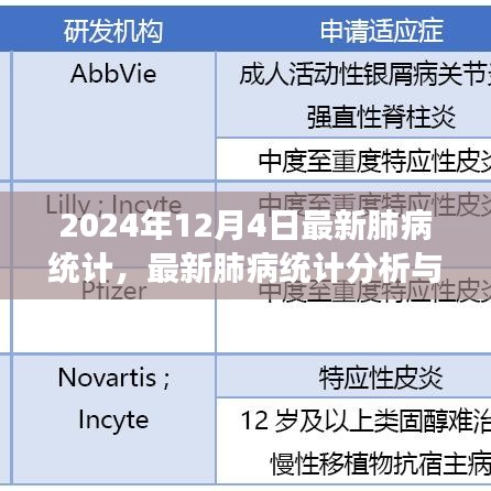 最新肺病統(tǒng)計(jì)分析與解讀，預(yù)防與應(yīng)對(duì)肺病的實(shí)用指南（初學(xué)者與進(jìn)階用戶(hù)適用）