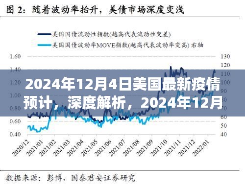 深度解析，2024年12月4日美國最新疫情預(yù)計的全面評測與預(yù)測