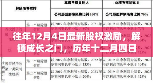 歷年十二月四日股權(quán)激勵(lì)，解鎖成長之門，自信與成就之旅開啟