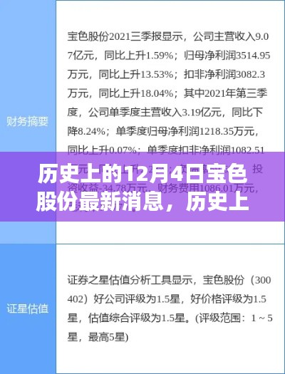 歷史上的12月4日，寶色股份心靈之旅啟程，自然美景召喚你同行