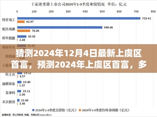 揭秘2024年上虞區(qū)首富預(yù)測(cè)，多方因素交織下的未來(lái)展望