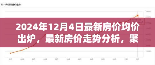 最新房價走勢分析，聚焦2024年房價均價出爐