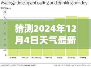 揭秘未來天氣狀況，預(yù)測(cè)2024年12月4日的最新天氣情況分析