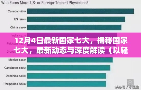 輕松科普解讀，國家七大最新動態(tài)揭秘與深度探討（12月4日更新）