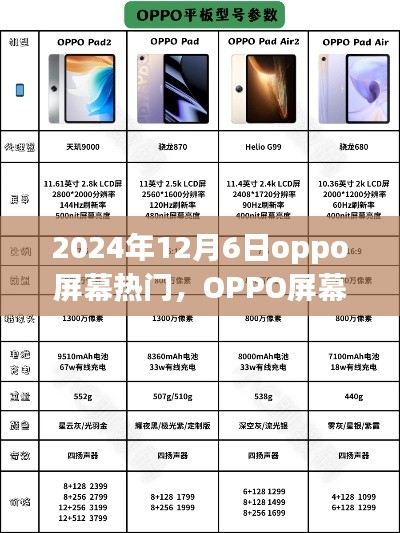 OPPO屏幕熱門之選，新品評(píng)測(cè)與介紹，2024年12月6日獨(dú)家報(bào)道