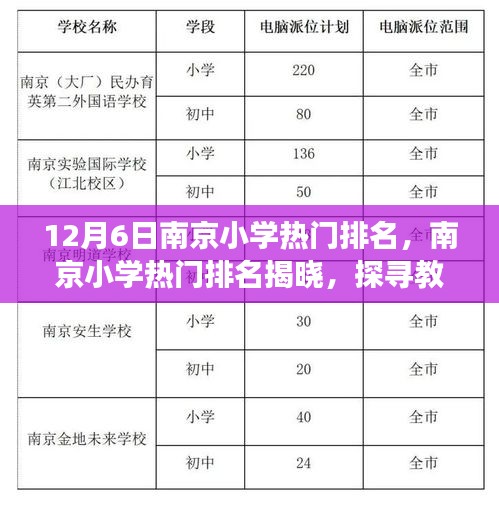 南京小學(xué)熱門排名揭曉，探尋教育璀璨明珠（最新12月6日版）