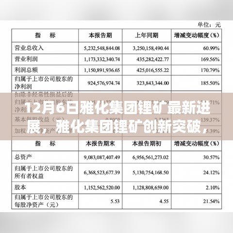 雅化集團(tuán)鋰礦創(chuàng)新突破，重塑未來(lái)能源格局，引領(lǐng)科技前沿的最新進(jìn)展（12月6日）