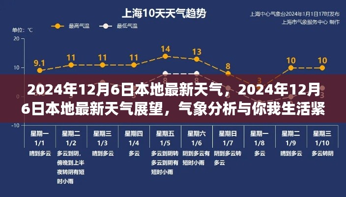 2024年12月6日本地最新天氣展望，氣象分析與生活緊密相連