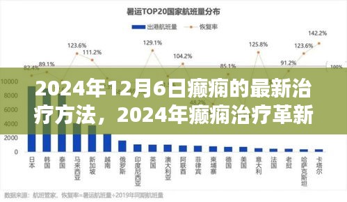 2024年癲癇治療革新，最新療法探討與觀點(diǎn)分析