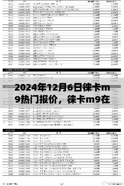 2024年12月6日徠卡M9熱門報(bào)價(jià)深度解析，不同觀點(diǎn)與個(gè)人立場探討