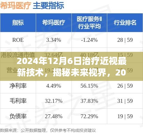 揭秘未來視界，2024年治療近視最新技術(shù)展望