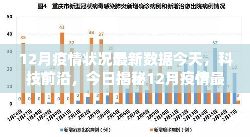 揭秘，智能護(hù)航神器背后的最新疫情數(shù)據(jù)與技術(shù)前沿分析