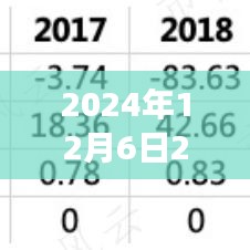 2024年12月6日2018臺風(fēng)最新消息，臺風(fēng)來襲，逆風(fēng)翱翔，學(xué)習(xí)變化帶來的自信與成就感之旅