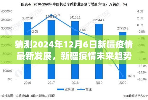 2024年新疆疫情最新發(fā)展預(yù)測，科技領(lǐng)航預(yù)見未來防護(hù)趨勢