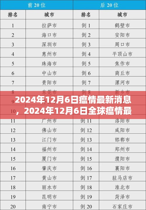 全球瘟情最新動態(tài)，影響分析與最新消息（2024年12月6日）