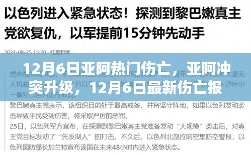 亞阿沖突升級，最新傷亡報告及關注要點解析（12月6日）