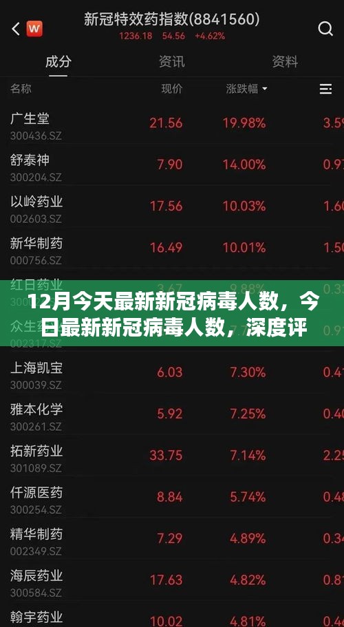最新新冠病毒人數(shù)深度評(píng)測(cè)與介紹