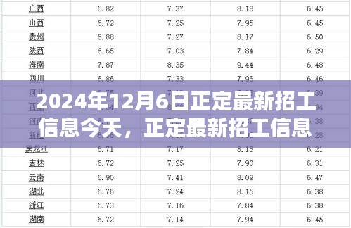 2024年12月6日正定最新招工信息更新，崗位大放送，未來從這里起航