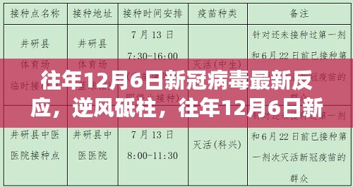 逆風(fēng)砥柱，往年12月6日新冠病毒最新反應(yīng)與成長之路