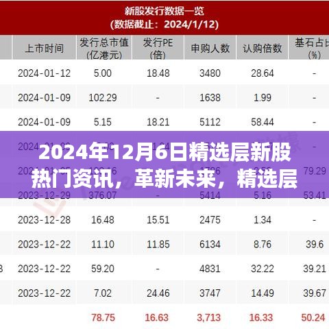 2024年精選層新股科技巨頭揭秘，高科技產(chǎn)品引領(lǐng)潮流