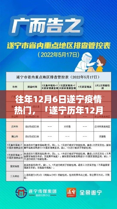 遂寧歷年12月6日疫情回顧，防控共筑防線