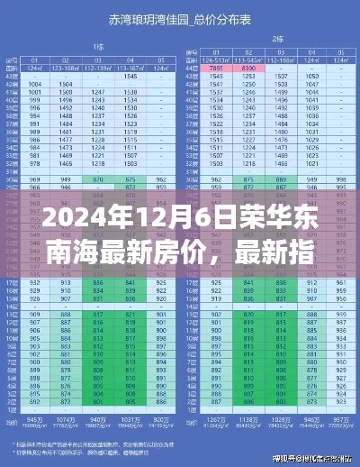 榮華南沿海房?jī)r(jià)全攻略，最新房?jī)r(jià)與指南（2024年12月版）