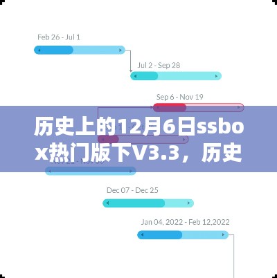 歷史上的12月6日，SSBox熱門版V3.3里程碑時(shí)刻回顧